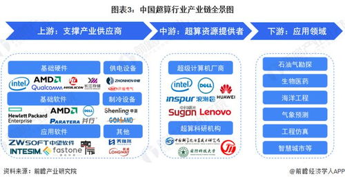 特斯拉投資Dojo超級計算機 馬斯克押注數十億美元，重塑自動駕駛未來