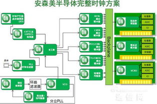 EMI時(shí)鐘源 計(jì)算機(jī)軟件技術(shù)服務(wù)的隱形守護(hù)者