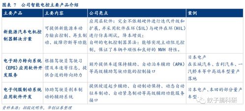 光庭信息 智能汽車軟件解決方案的領(lǐng)航者，技術(shù)驅(qū)動(dòng)未來(lái)出行